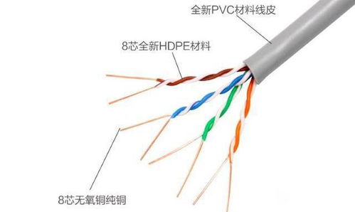 劣质网线如何识别？一文读懂国标与非标网线的核心区别